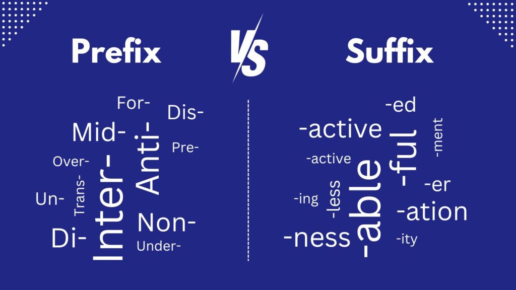 Meaning of the Prefix or Suffix Plako